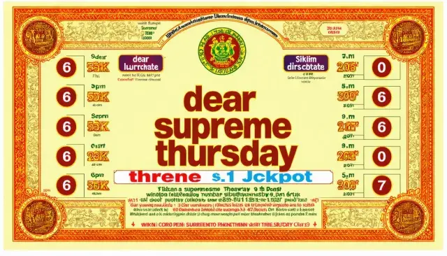 Sikkim Lottery Directorate Launches Dear Supreme Thursday Draw with ₹1 Crore Top Prize